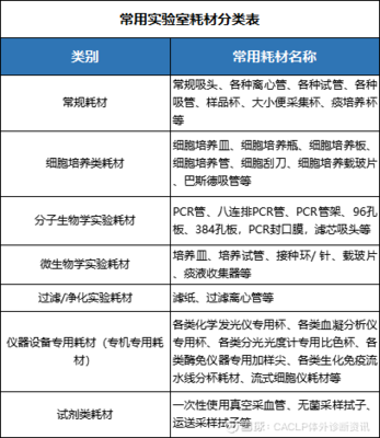盘点 一文读懂中国实验室耗材的发展历程与产业现状