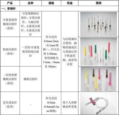 采纳股份深度解析 注射穿刺器械与实验室耗材领域的新星
